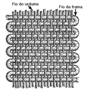 trama e urdume